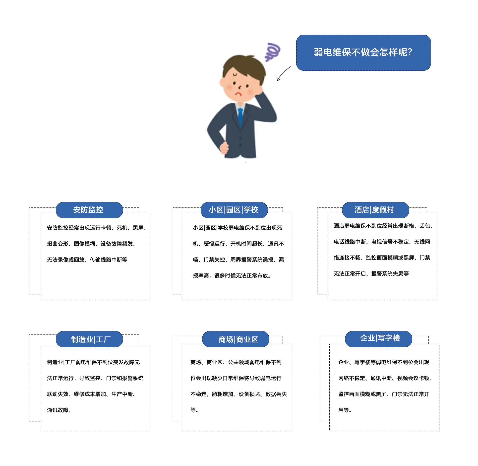 弱電維保不做會(huì)怎樣呢？①安防監(jiān)控維保：安防監(jiān)控經(jīng)常出現(xiàn)運(yùn)行卡頓、死機(jī)、黑屏
扭曲變形、圖像模糊、設(shè)備故障頻發(fā)、無(wú)法錄像或回放、傳輸線路中斷等。②小區(qū)|園區(qū)|學(xué)校弱電維保不到位出現(xiàn)死機(jī)、緩慢運(yùn)行、開(kāi)機(jī)時(shí)間超長(zhǎng)、通訊不暢、門(mén)禁失控、周界報(bào)警系統(tǒng)誤報(bào)、報(bào)率高，很多時(shí)候無(wú)法正常布放。③酒店|度假村弱電維保不到位經(jīng)常出現(xiàn)斷格、丟包、電話線路中斷、電視信號(hào)不穩(wěn)定、無(wú)線網(wǎng)絡(luò)連接不暢、監(jiān)控畫(huà)面模糊或黑屏、門(mén)禁無(wú)法正常開(kāi)啟、報(bào)警系統(tǒng)失靈等。④制造業(yè)|工廠弱電維保不到位突發(fā)故障無(wú)法正常運(yùn)行，導(dǎo)致監(jiān)控、門(mén)禁和報(bào)警系統(tǒng)聯(lián)動(dòng)失效、維修成本增加、生產(chǎn)中斷、通訊故障。⑤商場(chǎng)、商業(yè)區(qū)、公共領(lǐng)域弱電維保不到位會(huì)出現(xiàn)缺少日常維保將導(dǎo)致弱電運(yùn)行不穩(wěn)定，能耗增加、設(shè)備損壞、數(shù)據(jù)丟失等。⑥企業(yè)、寫(xiě)字樓等弱電維保不到位會(huì)出現(xiàn)網(wǎng)絡(luò)不穩(wěn)定、通訊中斷、視頻會(huì)議卡頓監(jiān)控畫(huà)面模糊或黑屏、門(mén)禁無(wú)法正常開(kāi)啟等。