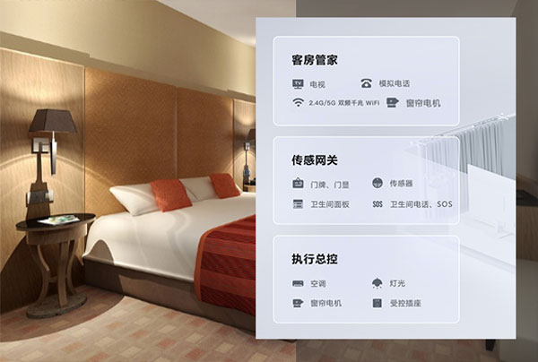 智能酒店客房控制系統、酒店智能管理系統、酒店客房控制系統